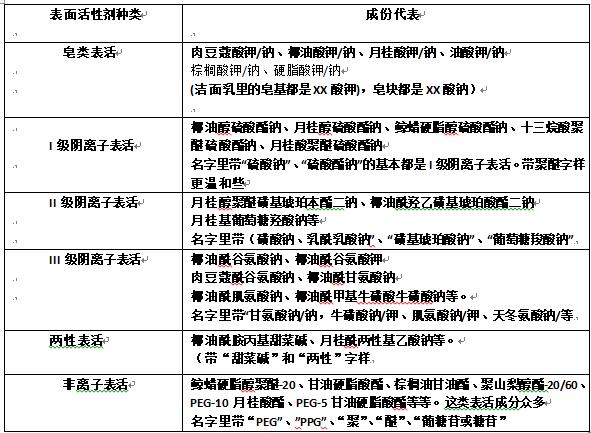 脸上长痘痘有炎症护肤步骤,痘痘痘印护理大全