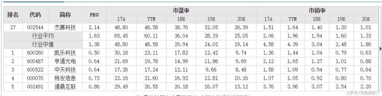 002544杰赛科技业绩,002544杰赛科技