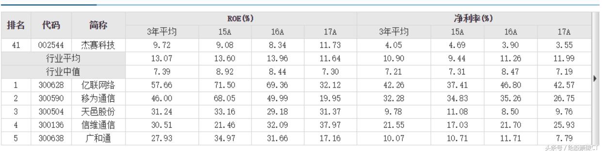 002544杰赛科技业绩,002544杰赛科技