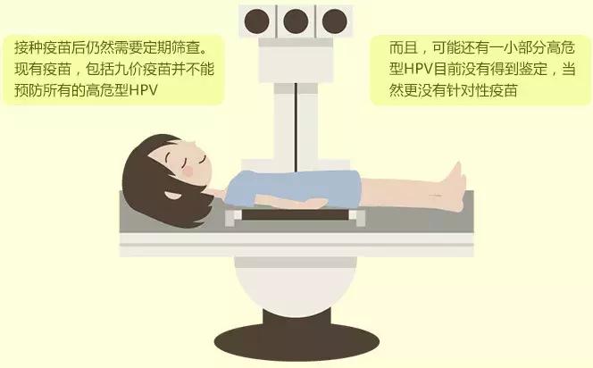 九价hpv疫苗是所有人都要打吗,九价hpv疫苗背后的秘密