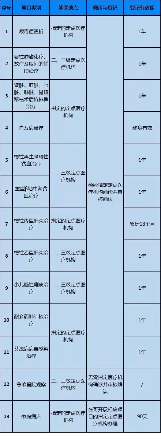 异地就医三千多报销三百多,三步轻松搞定异地就医报销