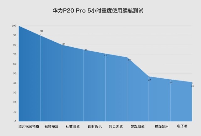 华为p20pro的全面深度测试,华为p20pro后置三摄介绍
