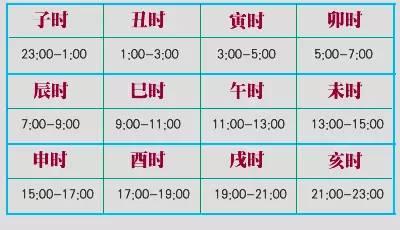 神算吉凶法,教你掐指一算断吉凶