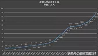 深圳房产利率上调,利率上涨购房成本
