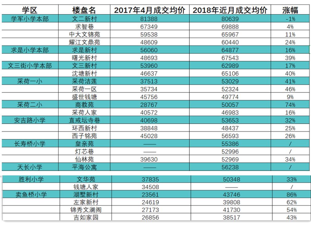 采荷学区房一般多少钱,采荷学区房一览表
