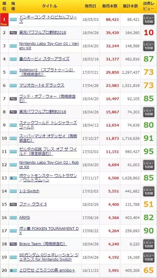 任天堂独占游戏的优势,任天堂独占大作