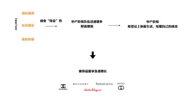 二手奢侈品店可靠吗,二手奢侈品怎么赚钱