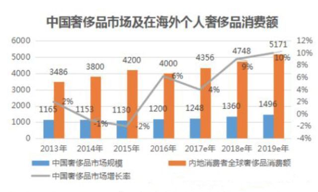 二手奢侈品店可靠吗,二手奢侈品怎么赚钱