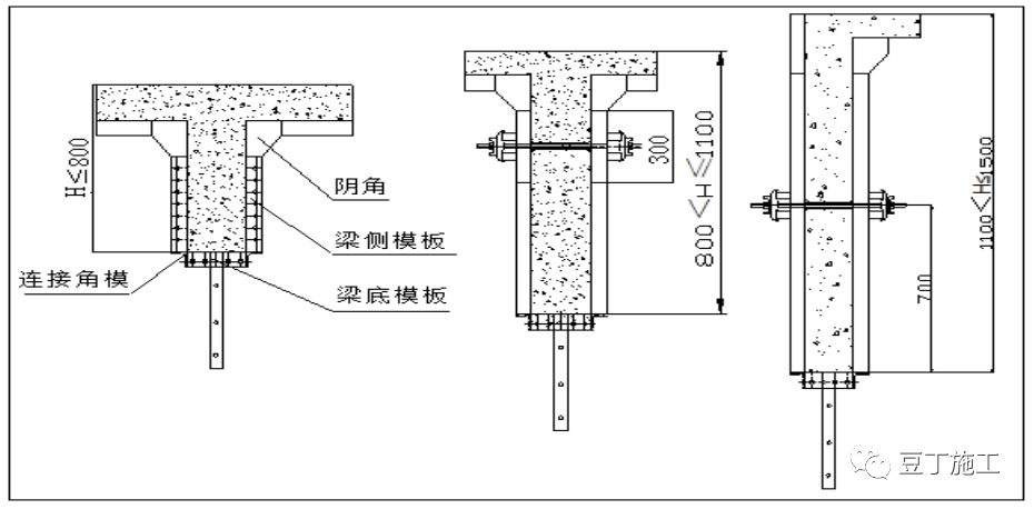 铝合金建筑模板施工工艺详解,铝合金模板框架柱施工工艺动画