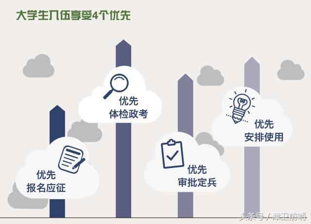 2018征兵网上报名兵役登记,2018年征兵报名