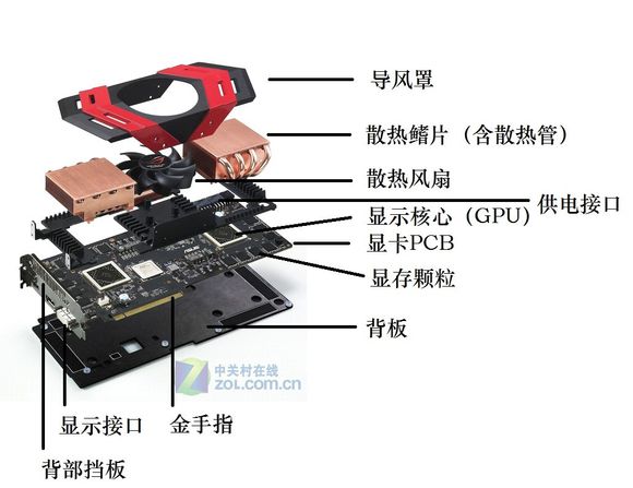电脑小白必看显卡选购全攻略,你们真的知道怎么选择电脑显卡吗