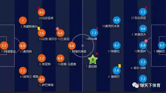 博格巴进球被拦,博格巴被犯规起来直接长传