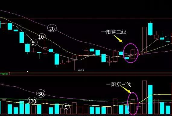 股票出现水漫金山形态是涨还是跌,股票出水芙蓉后市会怎么样走