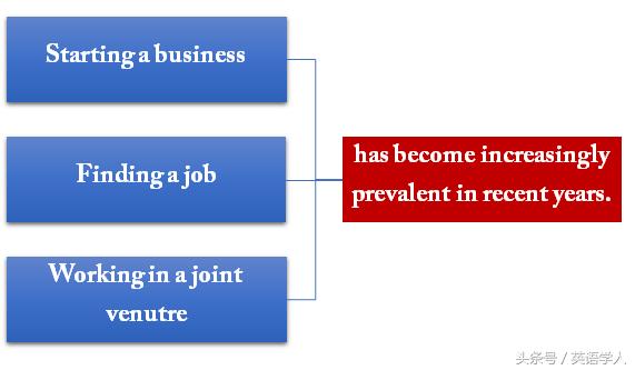 英语作文固定句式万能四六级,背过知识点还不会做题怎么办