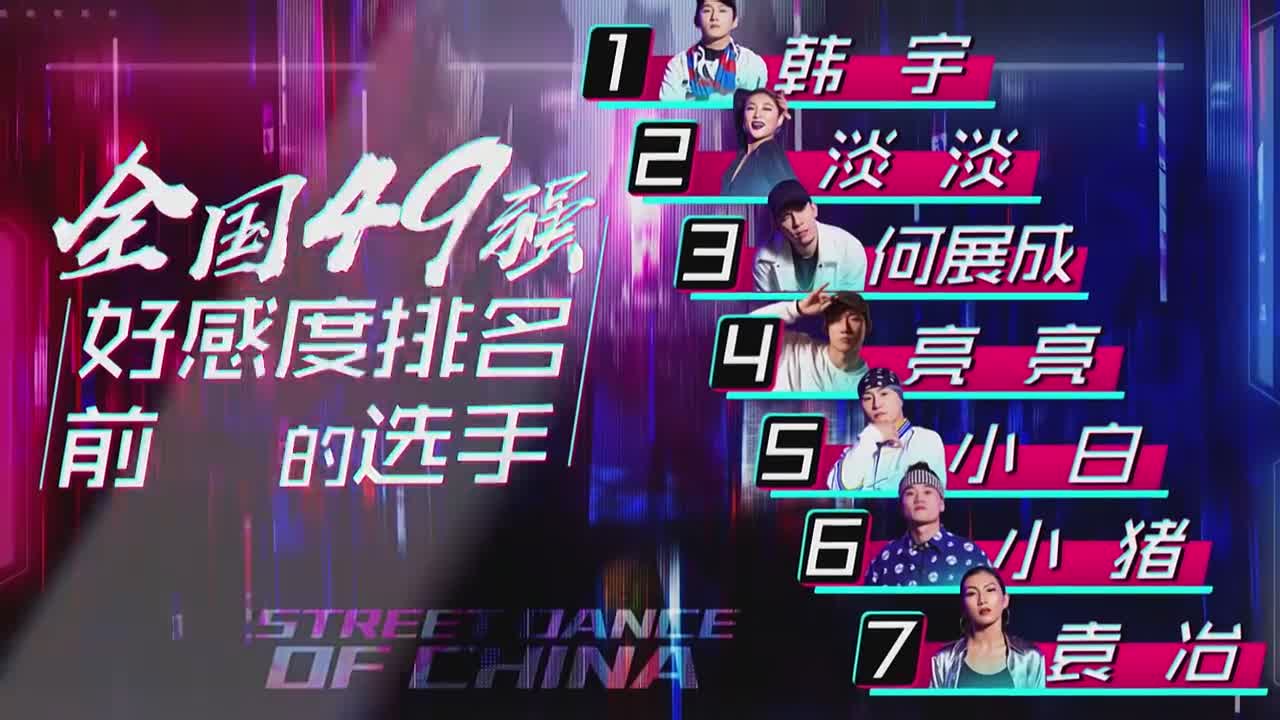 这就是街舞第一季冠军韩宇,韩宇街舞大赛冠军的表演
