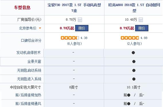 宝骏730低配1.8手动油耗,730宝骏缺点及油耗