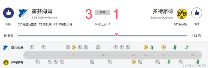 拜仁惨败勒沃库森,拜仁1-5惨败法兰克福700倍实单