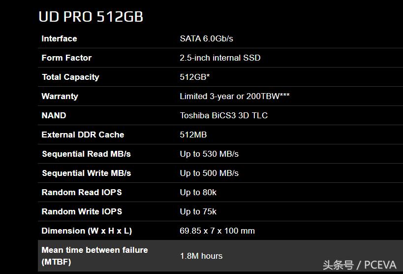 技嘉固态硬盘好不好,技嘉固态硬盘怎么样值得买吗