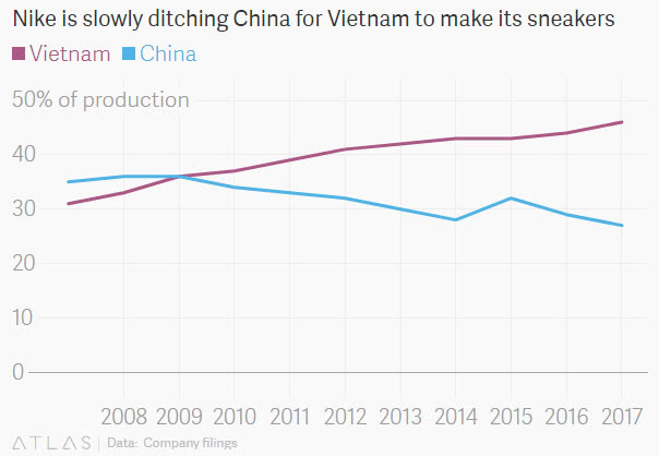 阿迪耐克中国最大鞋厂,耐克生产线产鞋过程