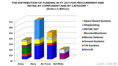 美国售台军火新武器,美国武器销售2019