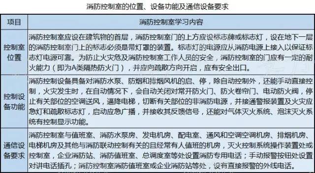 消防知识图片大全小视频,看图学习九个常见的消防设施