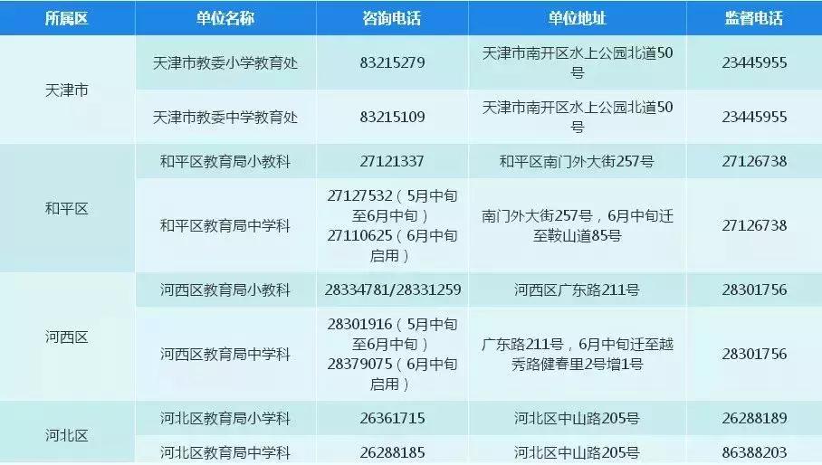 天津和平区小学生学区划分哪片好,2022天津红桥区幼升小学区片