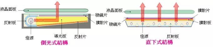 家装电视的选择标准是什么,装修电视怎么选购