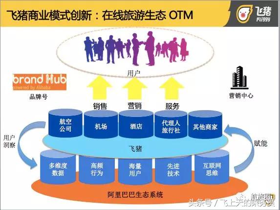 椋炵尓otm鐩堝埄妯″紡,椋炵尓鎶涘嚭otm姒傚康