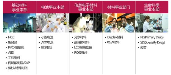 韩国lg化学株式会社,韩国lg化学塑料颗粒价格
