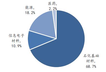 韩国lg化学株式会社,韩国lg化学塑料颗粒价格