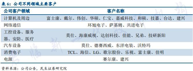 全球金融危机下的富士康,一场金融危机