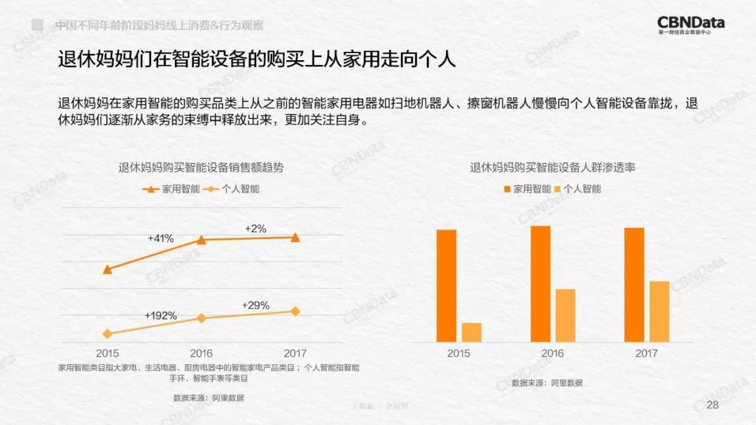 2020中国妈妈行为洞察,90后妈妈消费洞察白皮书