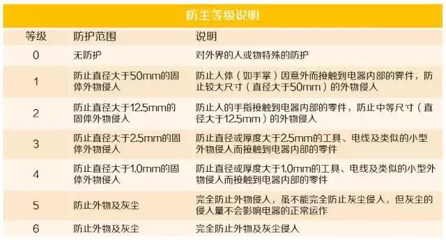 防水手机和不防水手机有什么区别,防水手机和不防水手机有什么差别
