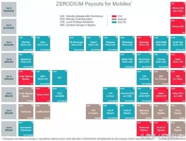 iphone从哪个版本开始不能越狱了,现在的iphone为什么不用越狱了