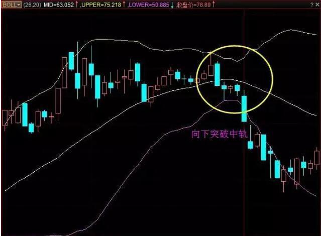 中国股市最强选股战法,中国股市最实用的尾盘买入战法