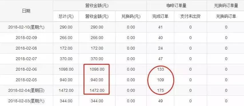 咖啡机一台月收入多少,全自动咖啡机一个月能挣多少钱