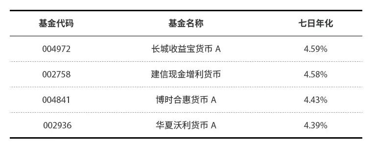 余额宝升级操作靠谱吗,余额宝高级玩法