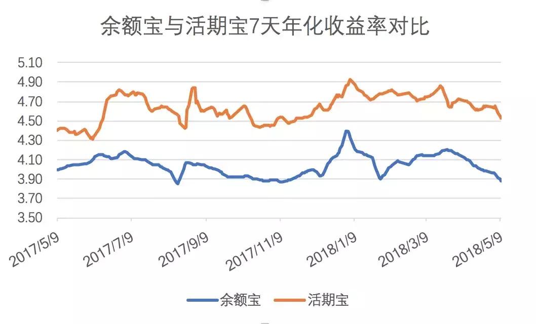 余额宝升级操作靠谱吗,余额宝高级玩法