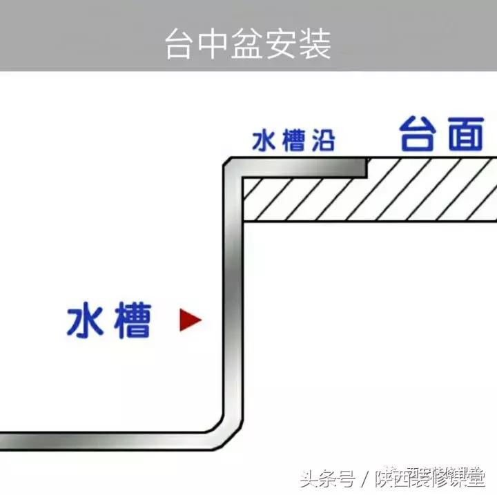 科勒厨房水槽下水安装示意图,厨房水槽龙头安装步骤视频