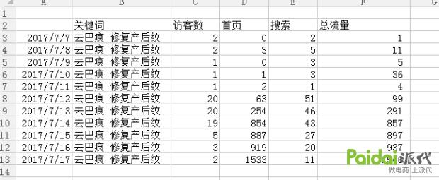 技术帝万字大贴淘宝的百万首页的深度剖析~猜你喜欢,猜你喜欢