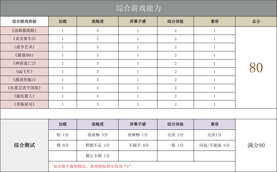 360手机n7什么版本最好,360手机n7详细评测完整版