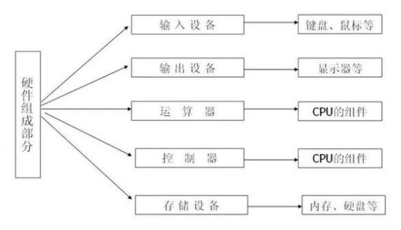电脑出现卡顿现象可能哪些原因,电脑卡顿总共有几个原因如何解决