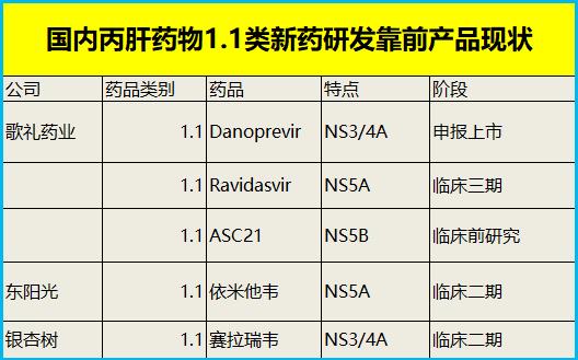 即将来港上市的歌礼生物，是“割”韭菜还是送“礼”物？