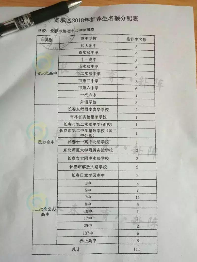 长春初中各学校推荐生,长春市各个学校推荐生名额