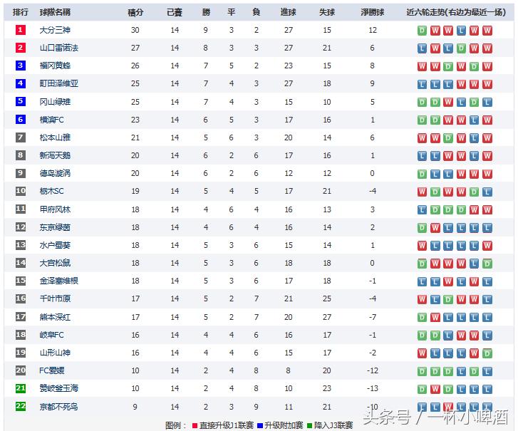 日本j2联赛足球即时比分,日本j2联赛赛制规则说明