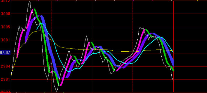 追涨指标选股公式附图,最新炒股绝技指标