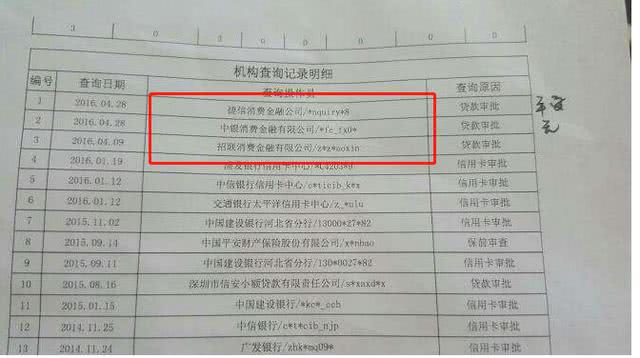 花呗和白条属于微粒贷吗,京东白条微粒贷花呗借呗