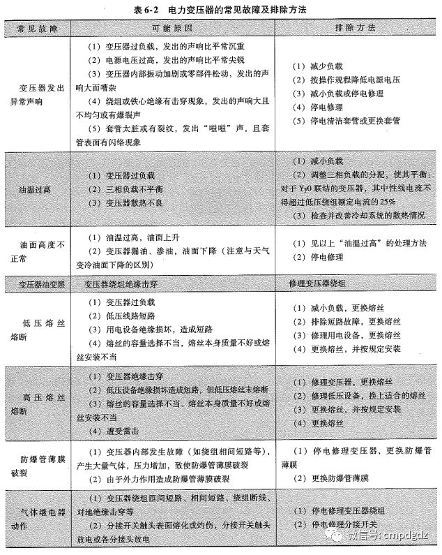 变压器常见故障排查方法,电工基本检测技能