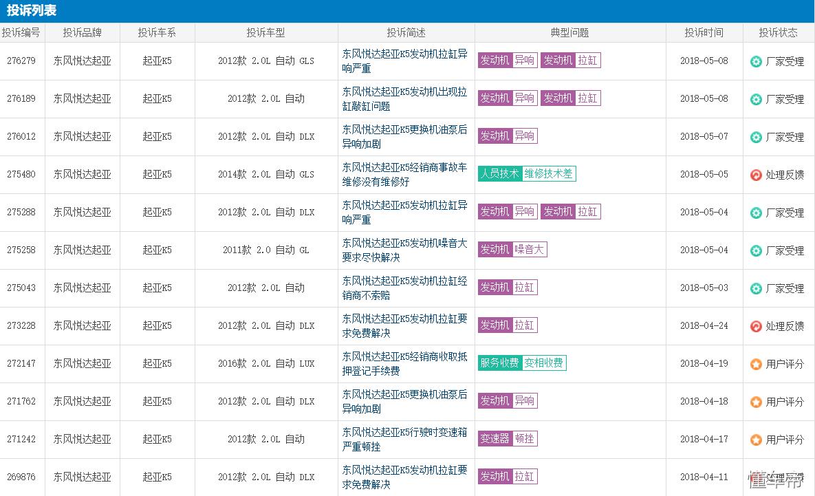东风悦达起亚出现问题怎么办,东风悦达起亚车问题多吗
