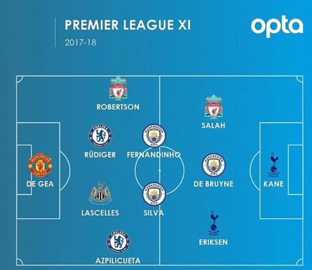 利物浦夏窗2023,利物浦夏窗2024